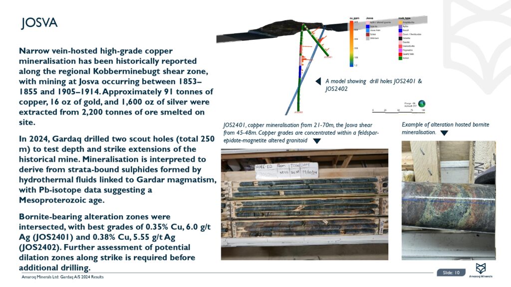 2024 Exploration Results Gardaq As Joint Venture Page 0011