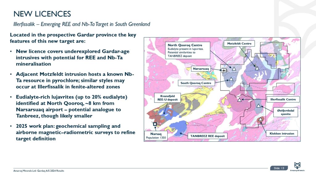 2024 Exploration Results Gardaq As Joint Venture Page 0014