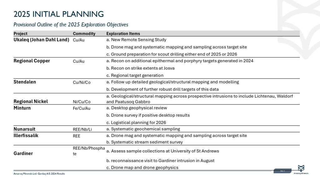 2024 Exploration Results Gardaq As Joint Venture Page 0016