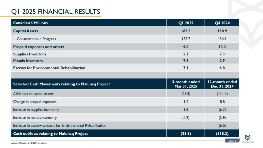 Amaroq Q1 2025 Results Page 0007