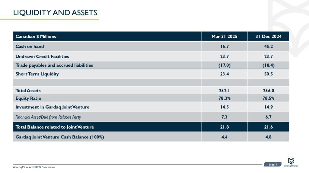 Amaroq Q1 2025 Results Page 0008
