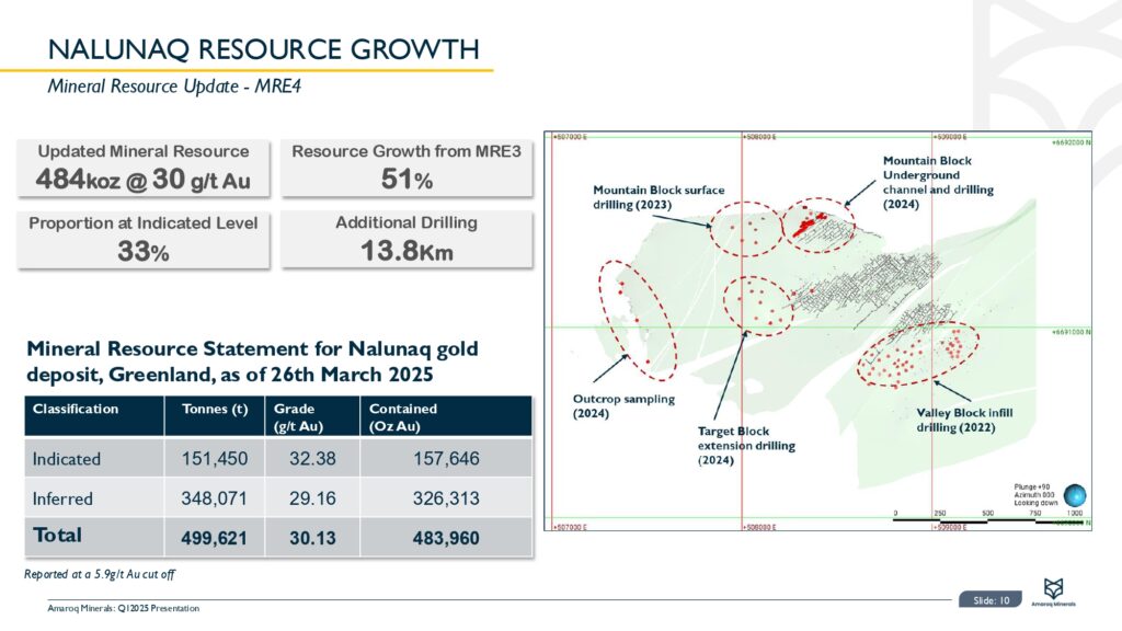 Amaroq Q1 2025 Results Page 0011