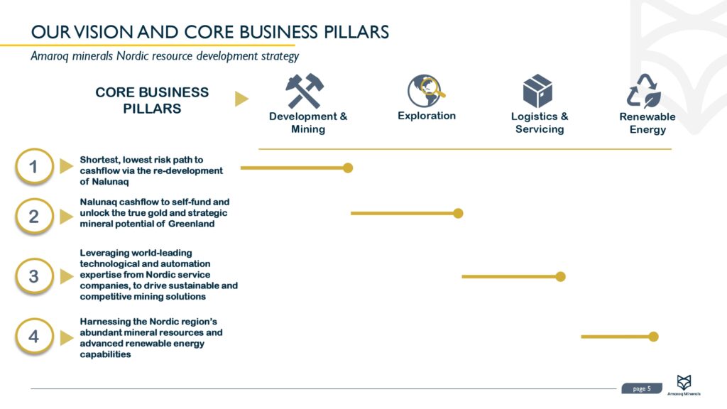 Amaroq 2024 Sustainability Report Final 30.06.2025 Pages To Jpg 0006