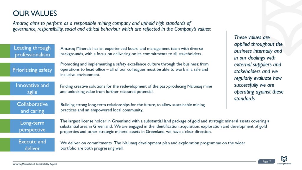 Amaroq 2024 Sustainability Report Final 30.06.2025 Pages To Jpg 0008