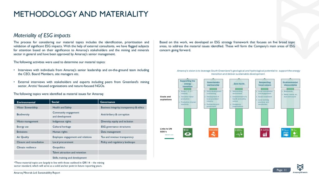 Amaroq 2024 Sustainability Report Final 30.06.2025 Pages To Jpg 0012