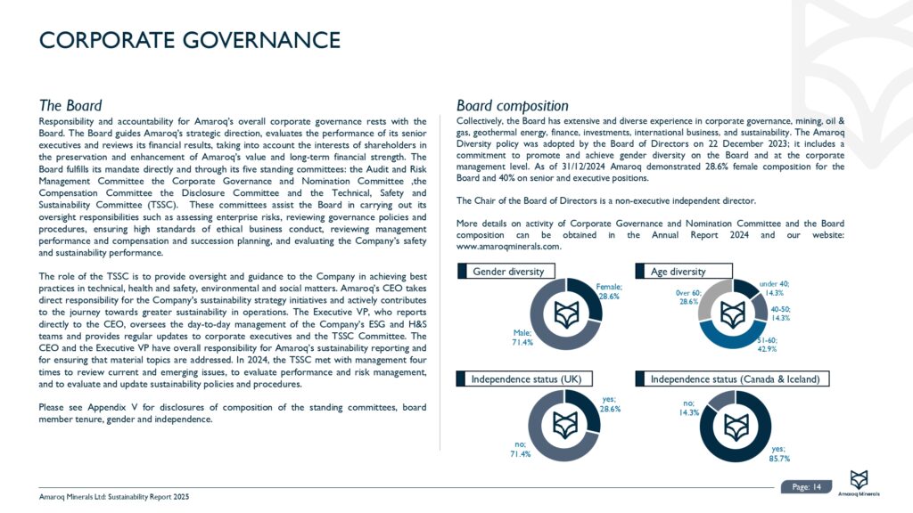 Amaroq 2024 Sustainability Report Final 30.06.2025 Pages To Jpg 0015
