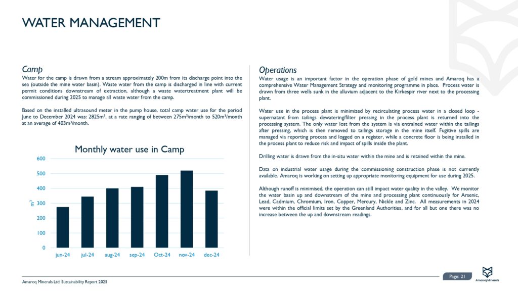 Amaroq 2024 Sustainability Report Final 30.06.2025 Pages To Jpg 0022