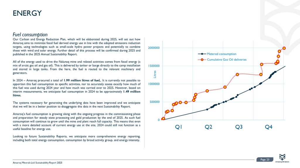 Amaroq 2024 Sustainability Report Final 30.06.2025 Pages To Jpg 0024