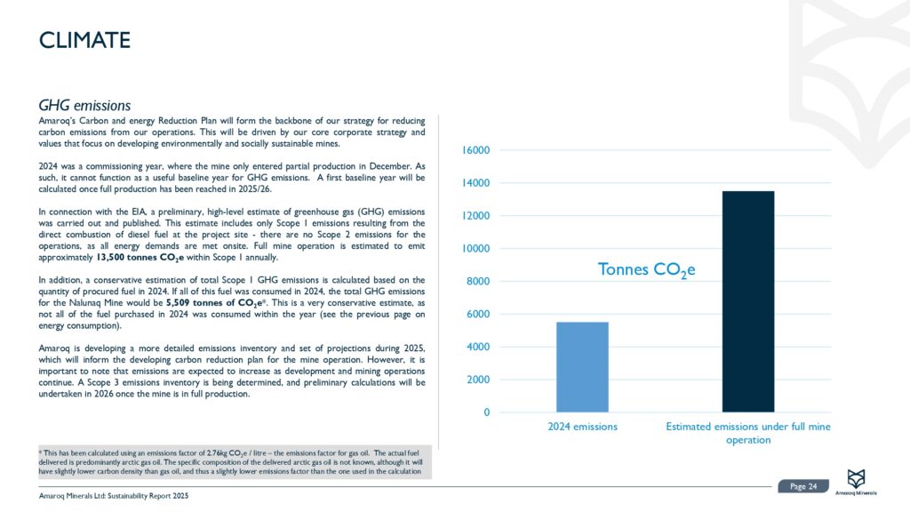 Amaroq 2024 Sustainability Report Final 30.06.2025 Pages To Jpg 0025