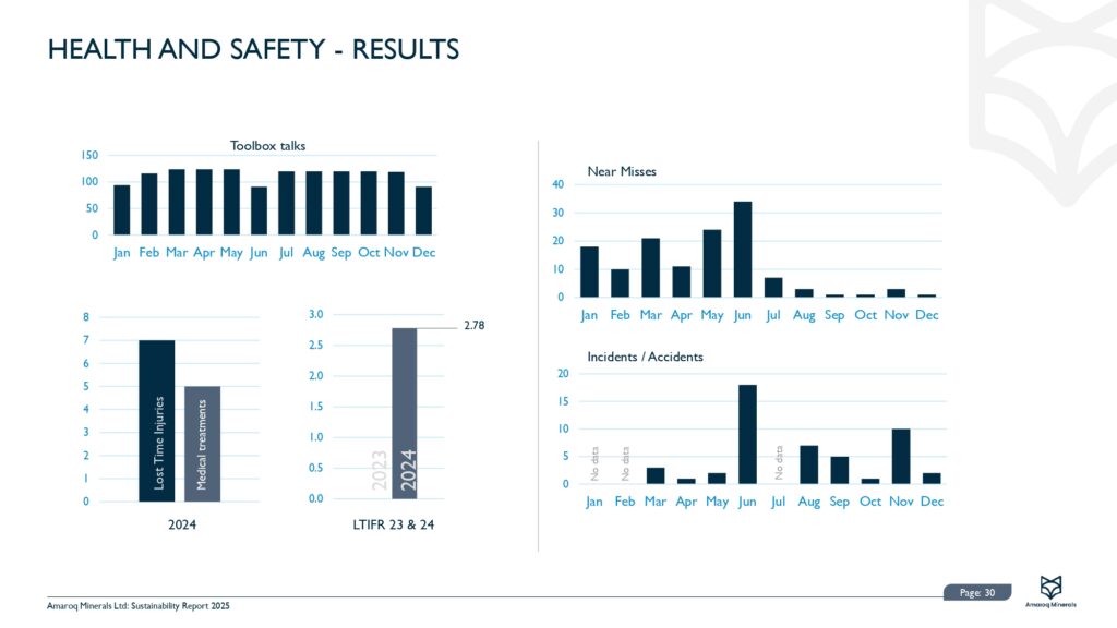 Amaroq 2024 Sustainability Report Final 30.06.2025 Pages To Jpg 0031