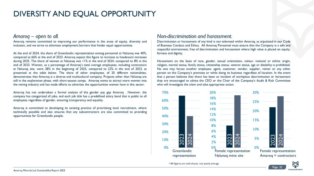 Amaroq 2024 Sustainability Report Final 30.06.2025 Pages To Jpg 0033
