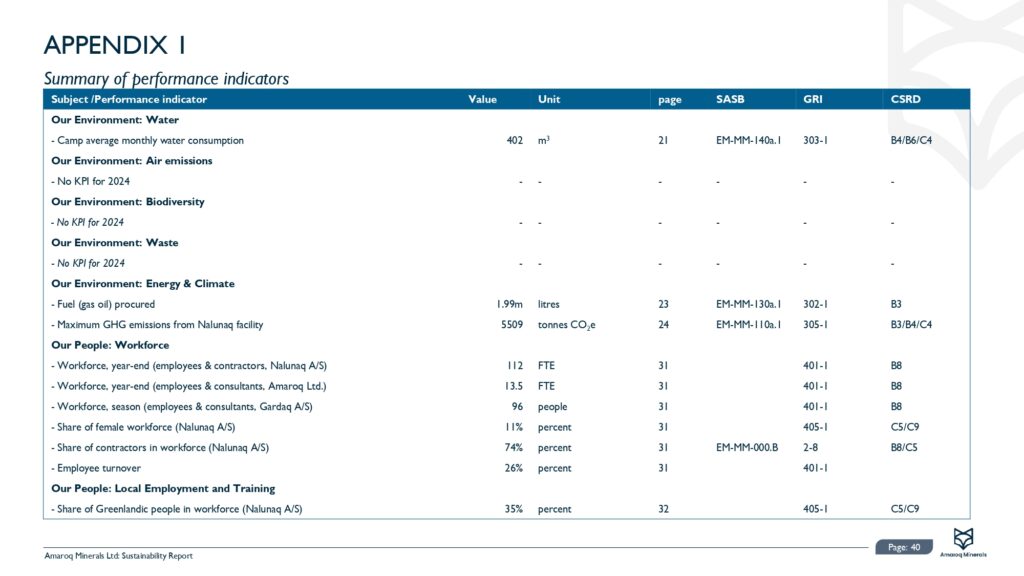 Amaroq 2024 Sustainability Report Final 30.06.2025 Pages To Jpg 0041