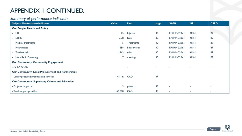 Amaroq 2024 Sustainability Report Final 30.06.2025 Pages To Jpg 0042