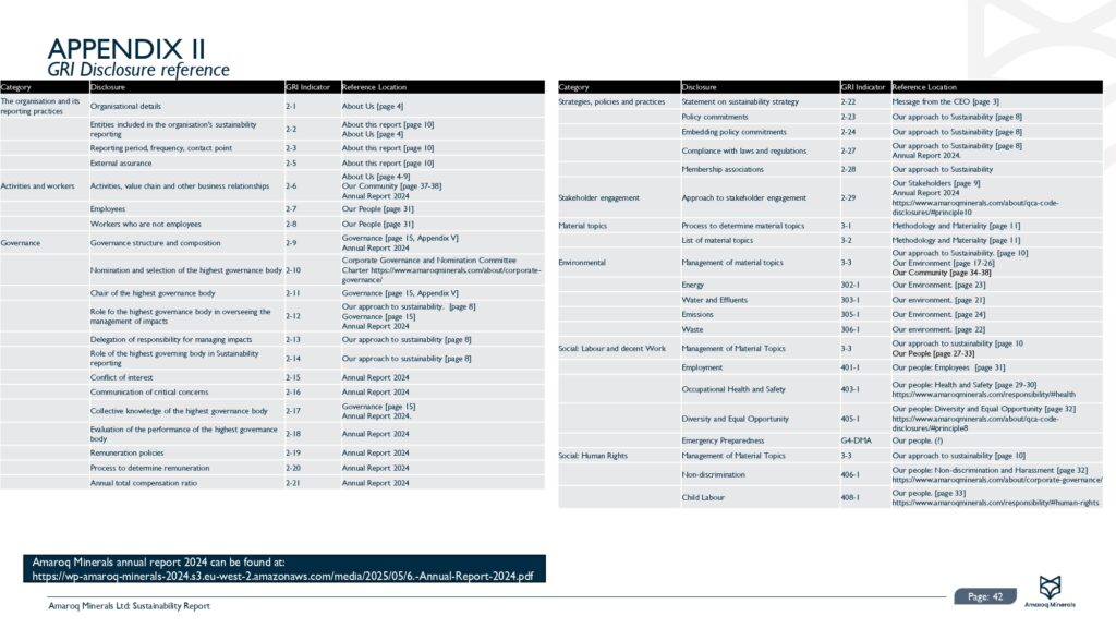 Amaroq 2024 Sustainability Report Final 30.06.2025 Pages To Jpg 0043