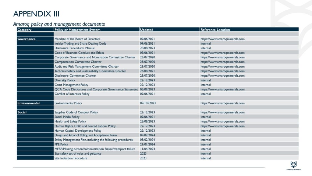 Amaroq 2024 Sustainability Report Final 30.06.2025 Pages To Jpg 0044