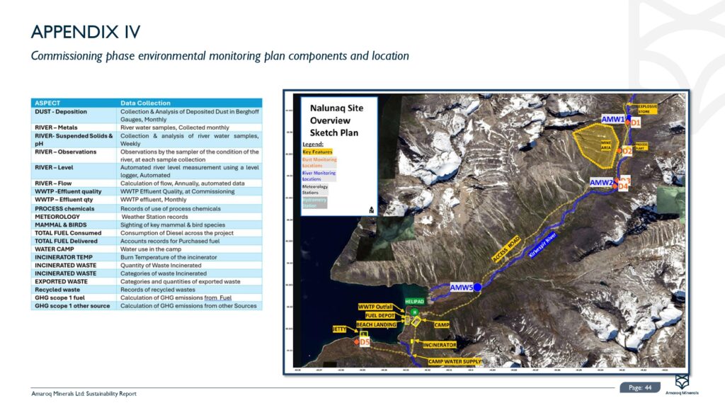Amaroq 2024 Sustainability Report Final 30.06.2025 Pages To Jpg 0045