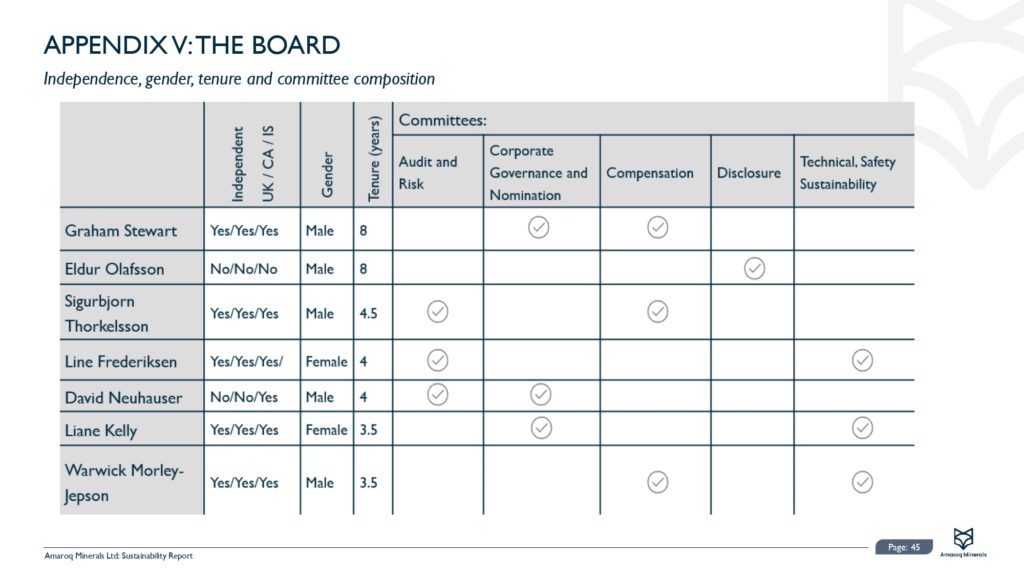 Amaroq 2024 Sustainability Report Final 30.06.2025 Pages To Jpg 0046