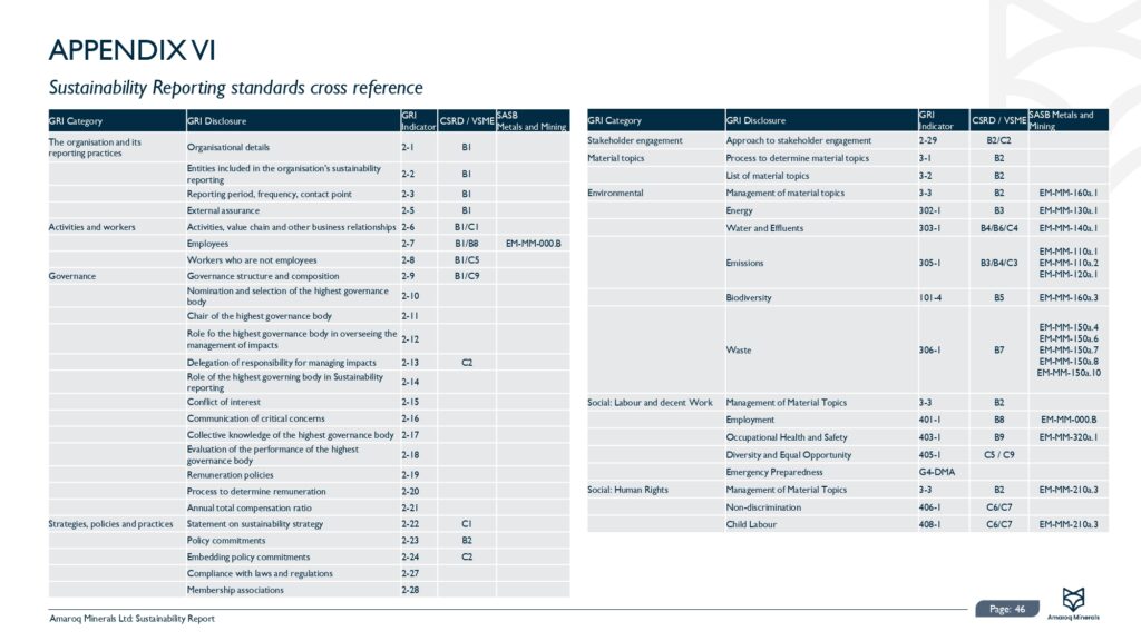 Amaroq 2024 Sustainability Report Final 30.06.2025 Pages To Jpg 0047