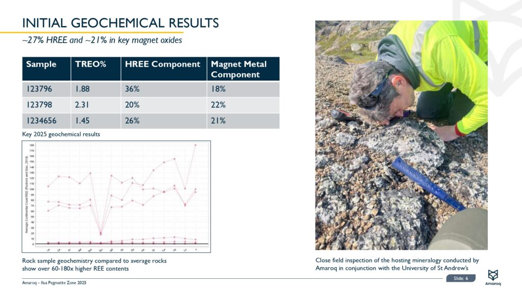 Ilua Pegmatite Zone Introduction (1) (1) Pages To Jpg 0007