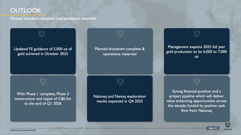 Screenshot 2025 11 26 At 16.21.05