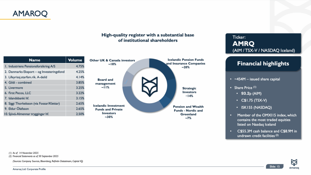 Screenshot 2025 11 26 At 16.22.20