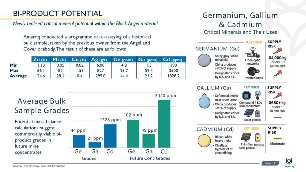 West Greenland Hub Introduction Final Page 0016