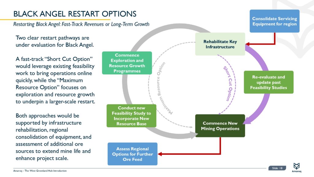 West Greenland Hub Introduction Final Page 0019