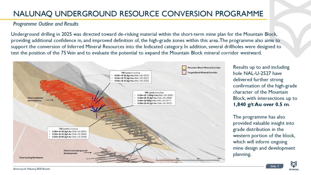 2025 Nalunaq Results Page 0004