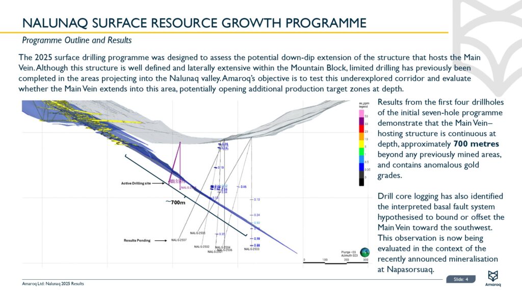 2025 Nalunaq Results Page 0005