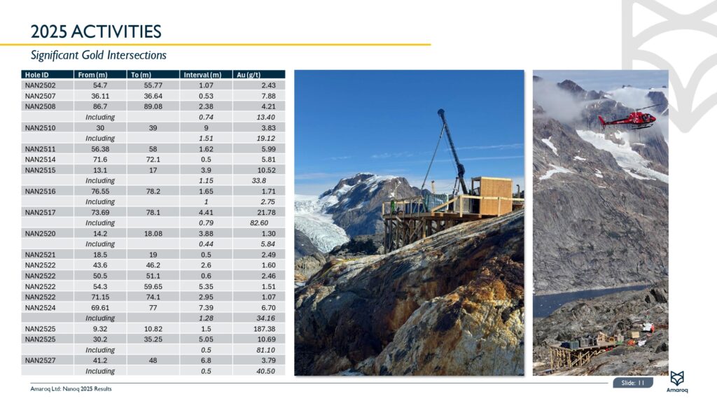 2025 Nanoq Results Page 0012