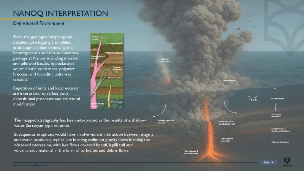 2025 Nanoq Results Page 0015