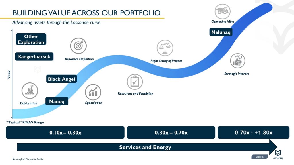 Amrq Corporate Presentation January 2026 Page 0006