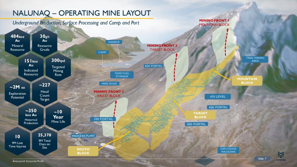 Amrq Corporate Presentation January 2026 Page 0008