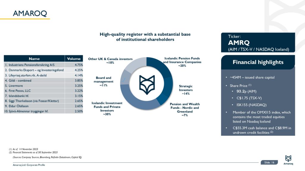 Amrq Corporate Presentation January 2026 Page 0017
