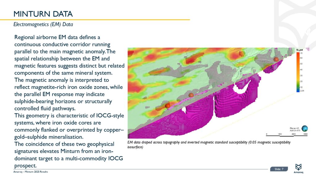 Minturn Introduction 2026 Page 0008