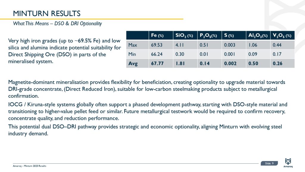 Minturn Introduction 2026 Page 0010