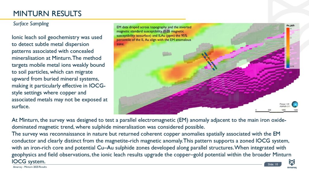Minturn Introduction 2026 Page 0011