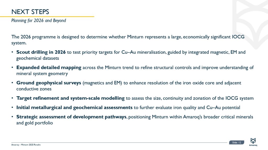 Minturn Introduction 2026 Page 0013