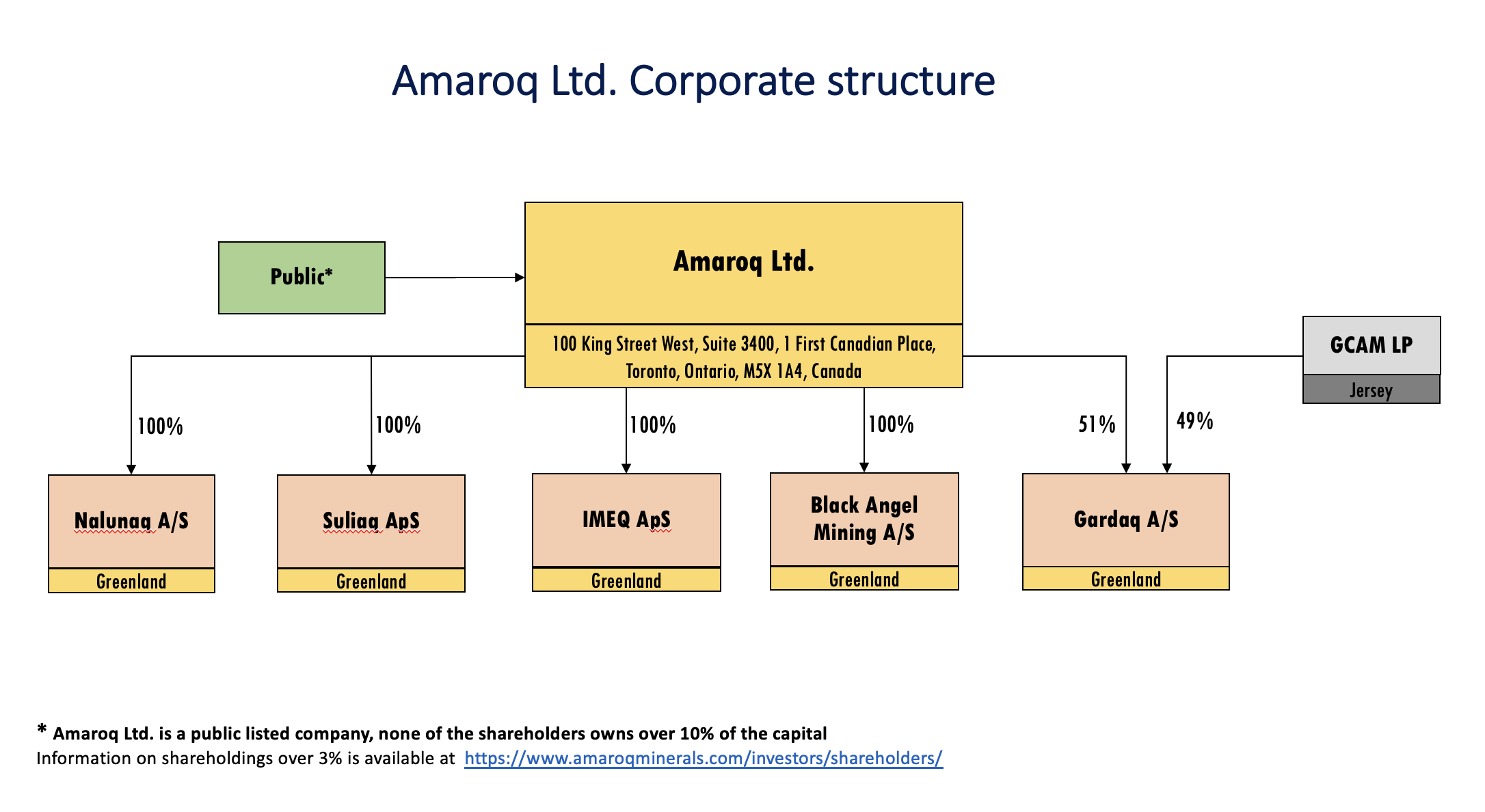 Screenshot 2026 01 07 At 14.30.09