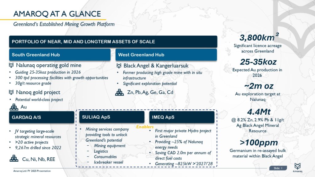 Fy 2025 Results Presentation Page 0002