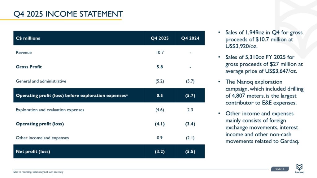 Fy 2025 Results Presentation Page 0005