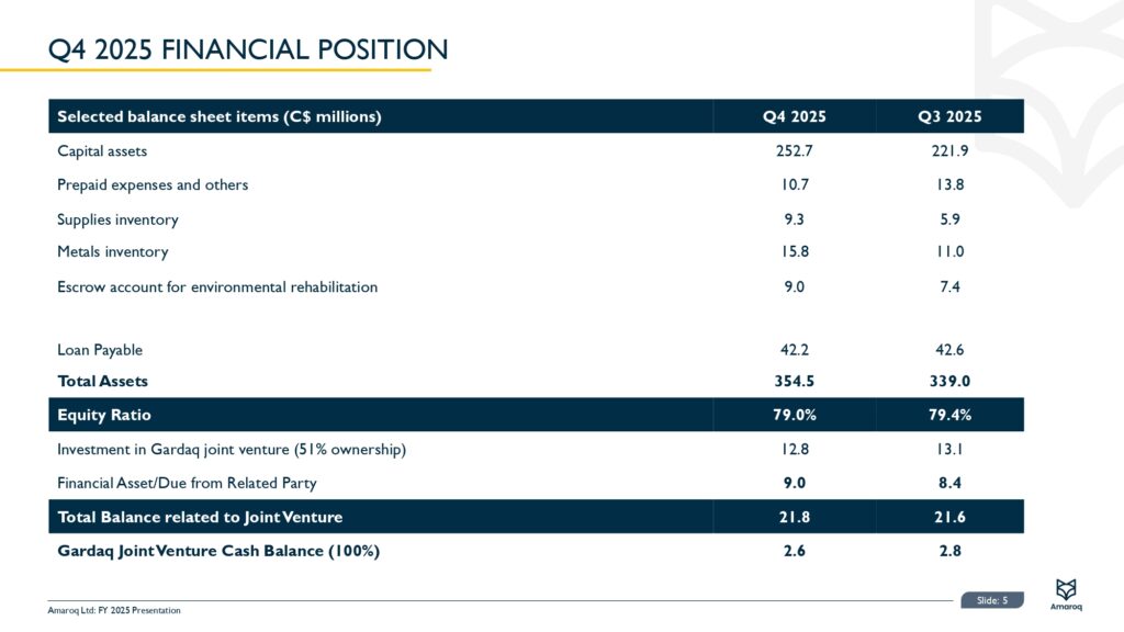 Fy 2025 Results Presentation Page 0006