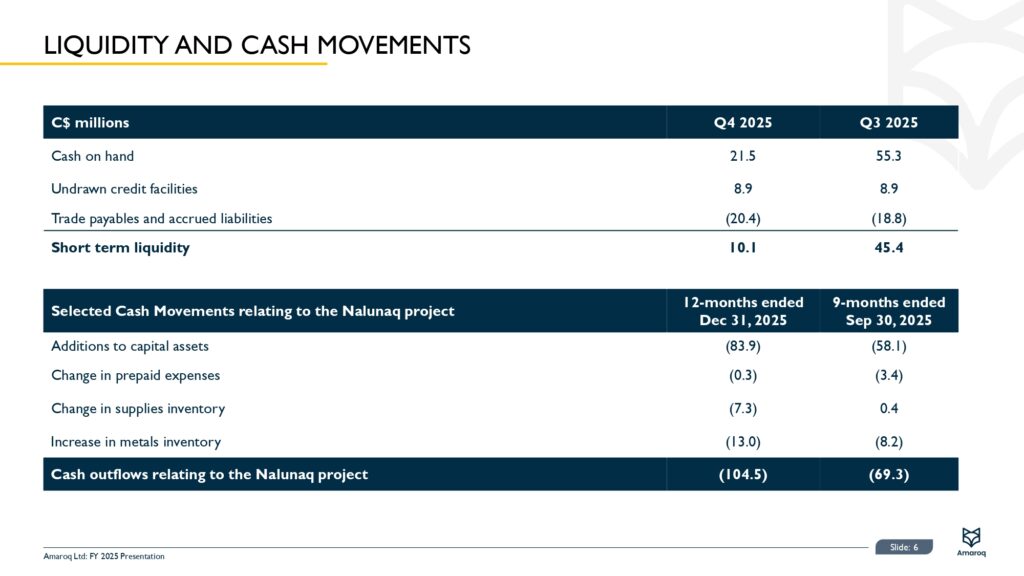 Fy 2025 Results Presentation Page 0007