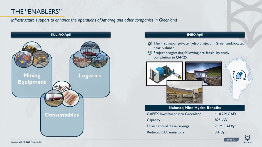 Fy 2025 Results Presentation Page 0013