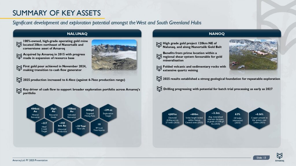 Fy 2025 Results Presentation Page 0014