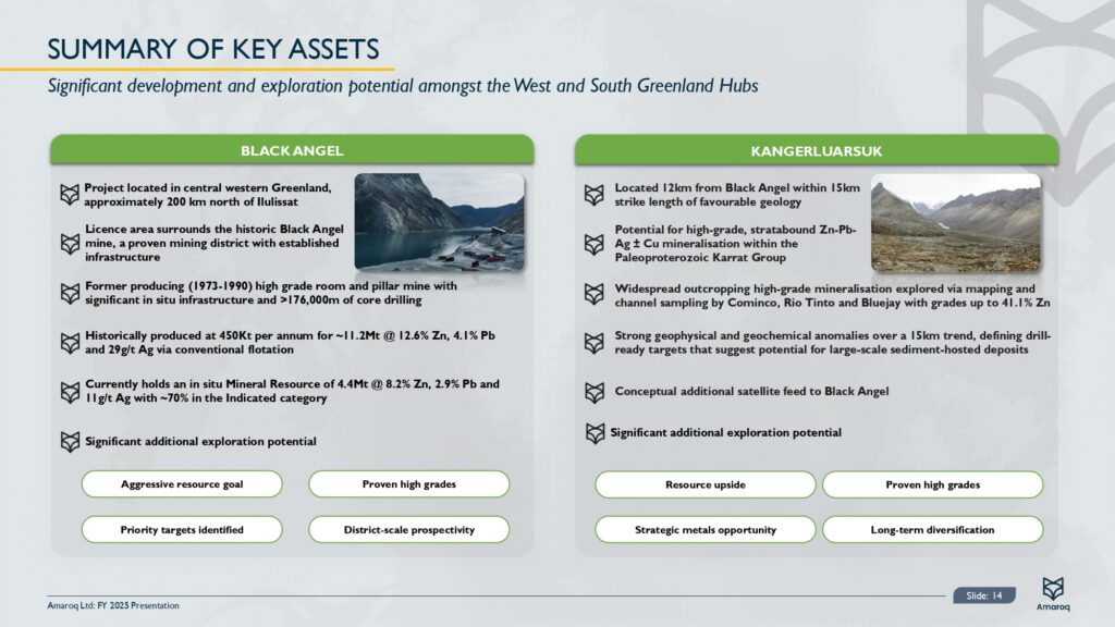 Fy 2025 Results Presentation Page 0015