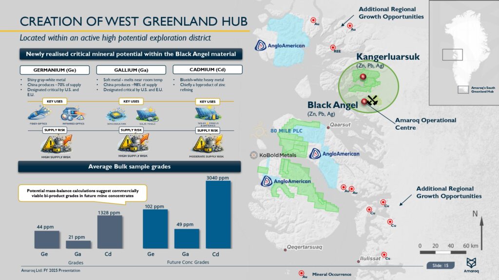 Fy 2025 Results Presentation Page 0016