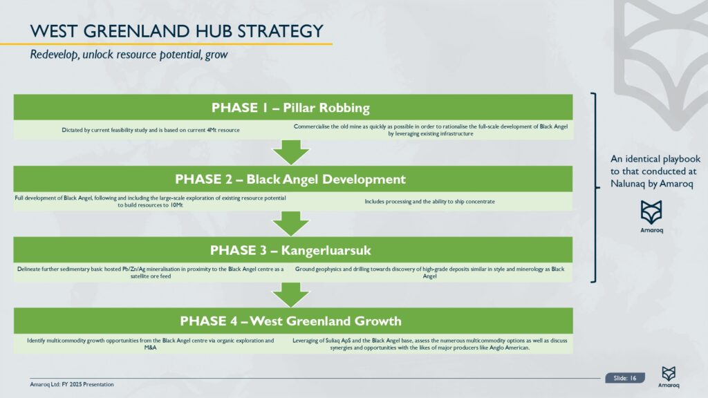 Fy 2025 Results Presentation Page 0017