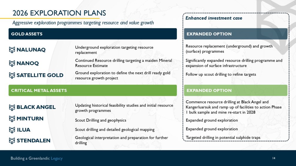 Corporate Presentation May Page 0014