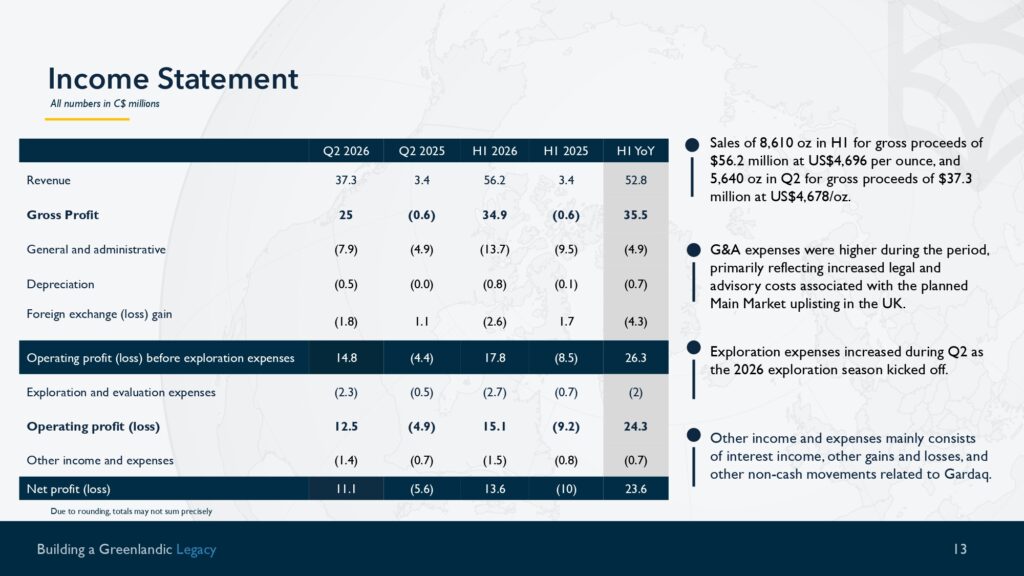Q2 H1 Results Presentation Page 0013